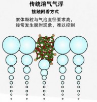 江西油水分离器